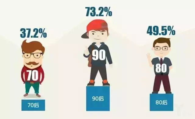 《2017年消費(fèi)升級(jí)大數(shù)據(jù)報(bào)告》：你的市場(chǎng)現(xiàn)在在誰的口袋里？