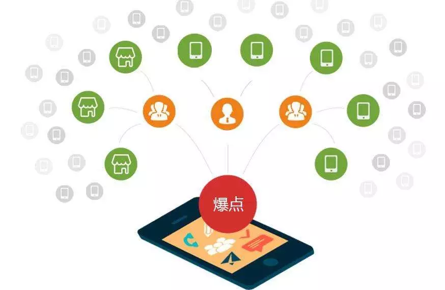 微商渠道賣牛肉一年破2億，全網(wǎng)營(yíng)銷這么玩！