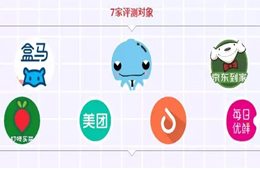 農(nóng)殘超標，缺斤短兩……盒馬、京東、美團等APP被點名