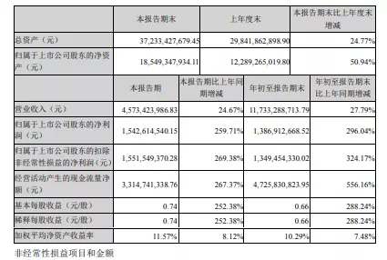 1571363748445351.png I%(GE$X1)JTE$Y6A7CMADQG.png