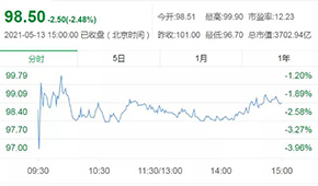 牧原董事長被證監(jiān)會(huì)監(jiān)管談話，公司市值一天縮水90多億