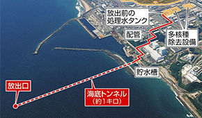 日本啟動(dòng)核污染水排海！中方暫停進(jìn)口所有日本水產(chǎn)；多只水產(chǎn)養(yǎng)殖股漲停